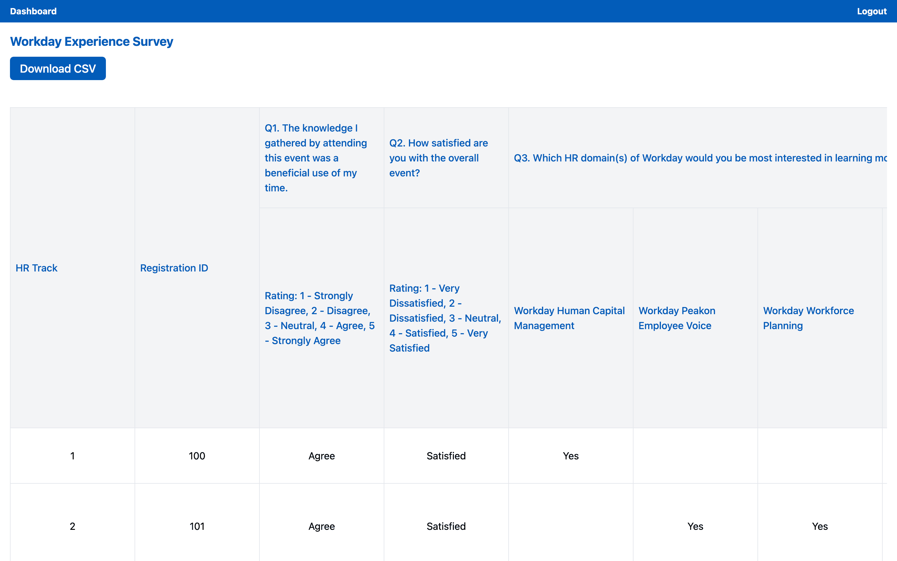 Workday Experience Survey Dashboard